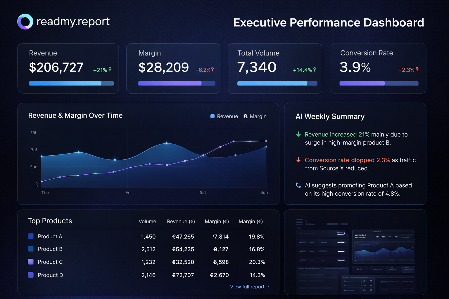 readmy.report Executive Dashboard